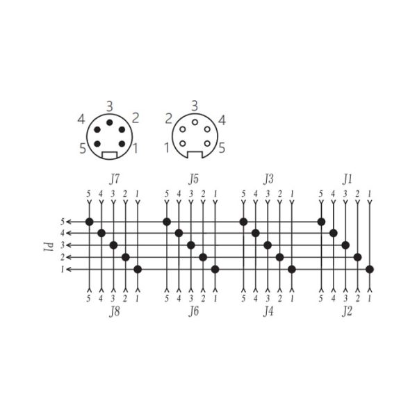 Junction Box industrial 7/8” cu 5 pini, 8 porturi - Image 3